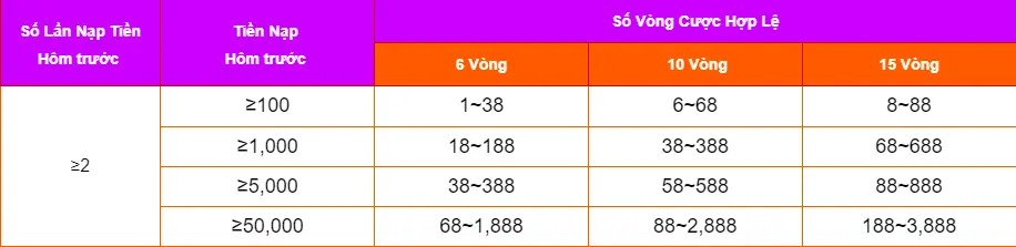 Khuyến mãi Bet88647
